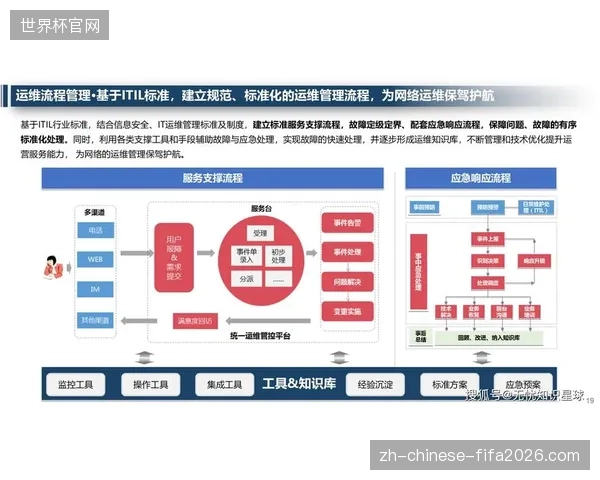 赛事数字化运维正在清除单一机位制作的旧范式,行业正加速向安保级实时协同制作转型 赛事数字化运维正在清除单一机位制作的旧范式,行业正加速向安保级实时协同制作转型
